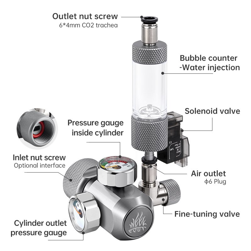 Regulador CO2 doble + V.Solenoide + V.cuenta burbujas